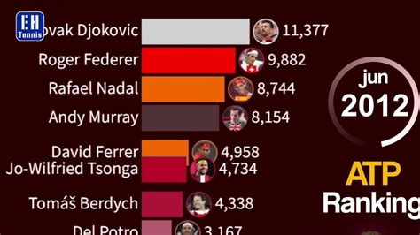 Tennis ATP .